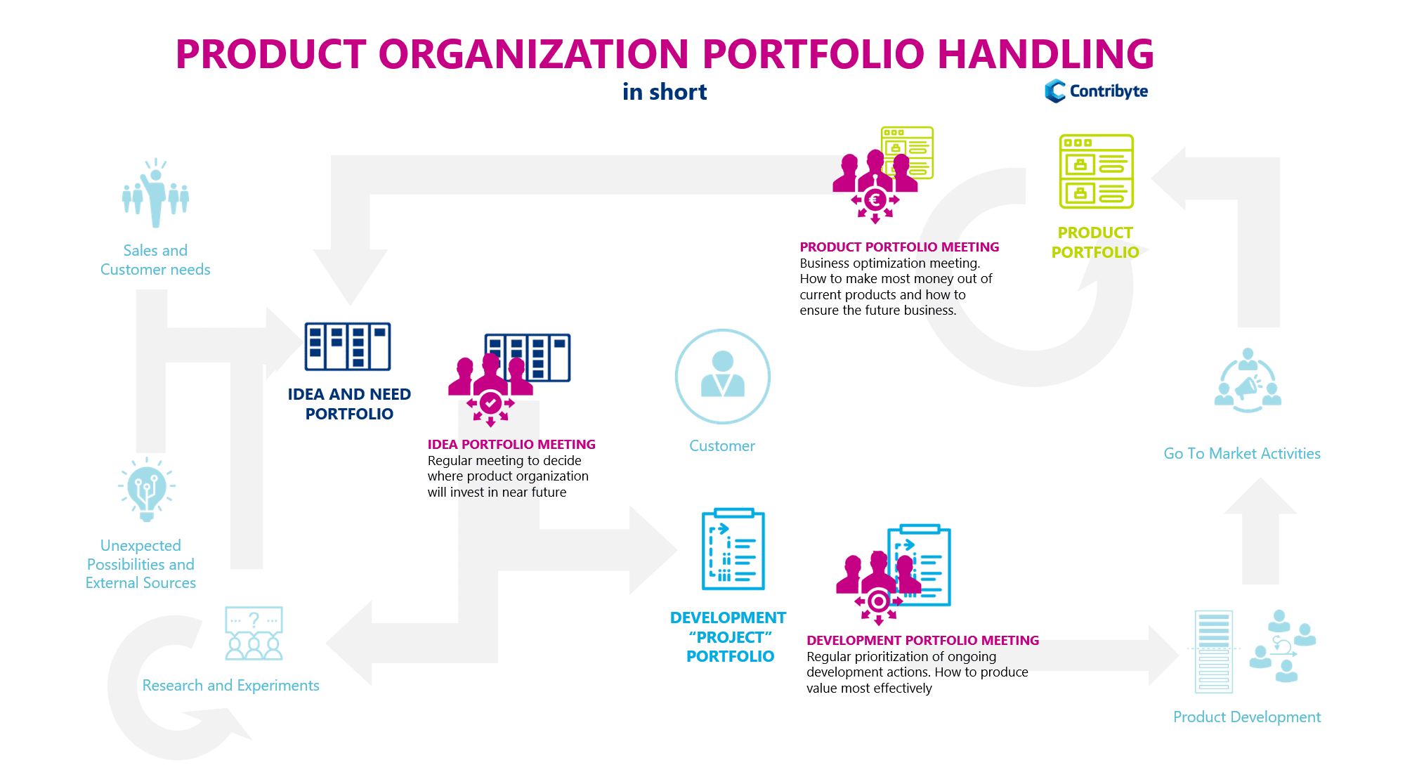 What Is Product Portfolio Management? - The Product Manager
